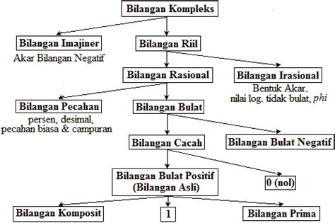 Macam